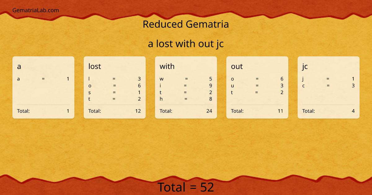 a lost with out jc in reduced Gematria
